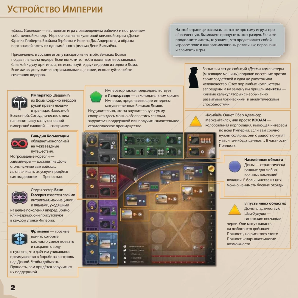 Board Game - Dune: Imperium